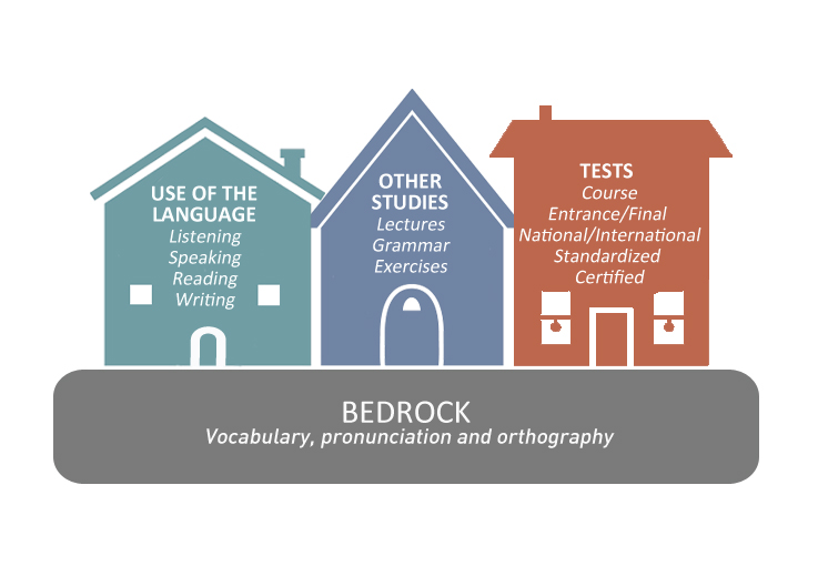 Why Is Vocabulary Acquisition So Important In Second And Foreign 