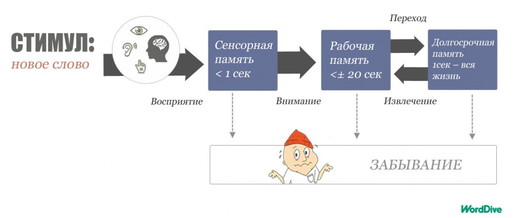 Определите объем памяти который потребуется для кодировки фразы я помню чудное мгновенье в unicode